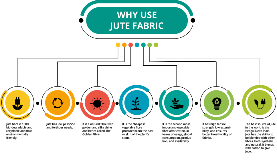 why-use-jute